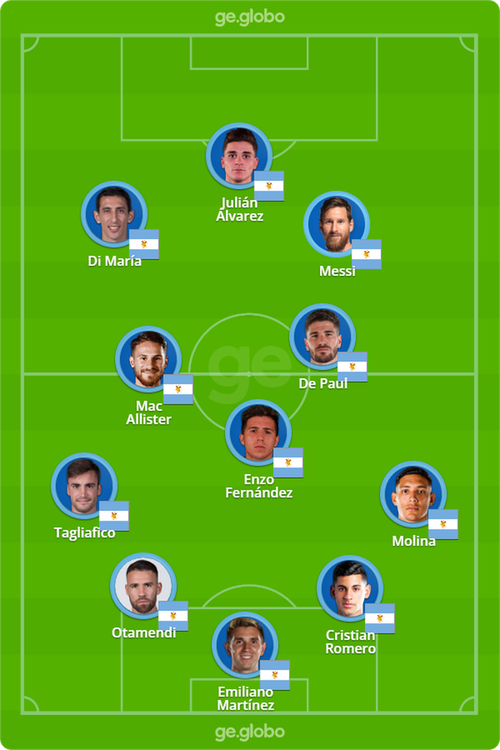 世界杯阿根廷阵容图