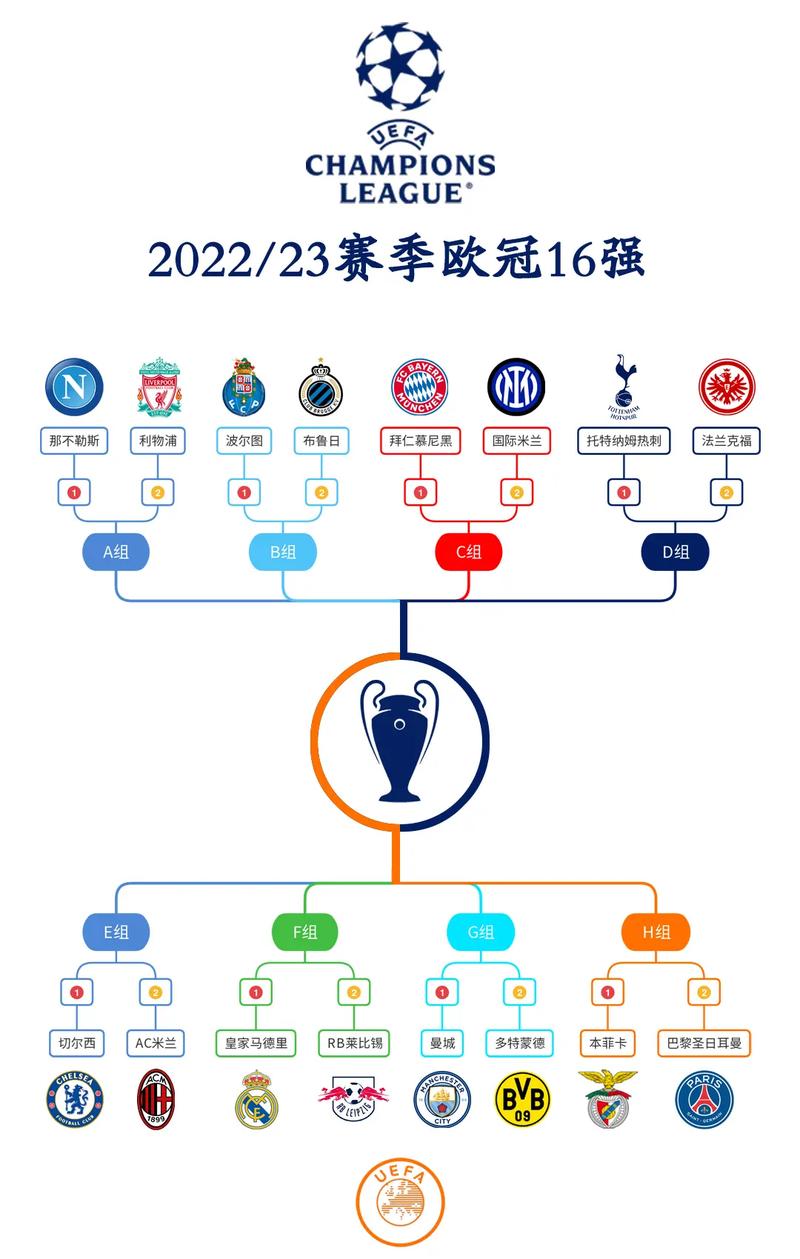 欧洲冠军联赛赛程表2022