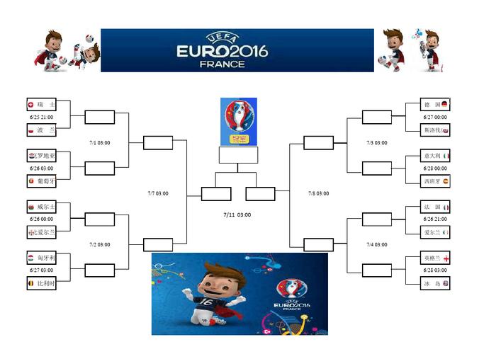 欧洲杯16强对阵表分析